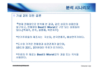 [경영분석] 한국전통생활 복합문화공간 `한국의 집` 업무 분석-18