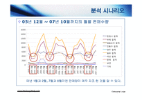 [경영분석] 한국전통생활 복합문화공간 `한국의 집` 업무 분석-20
