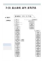 [조직구조론] POSCO포스코 조직분석-8