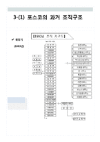 [조직구조론] POSCO포스코 조직분석-10