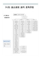 [조직구조론] POSCO포스코 조직분석-12