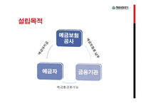 [공기업론] 예금보험공사 입사과정과 업무환경-4