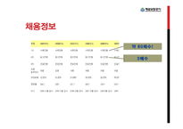[공기업론] 예금보험공사 입사과정과 업무환경-11
