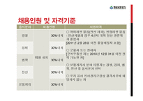 [공기업론] 예금보험공사 입사과정과 업무환경-12