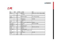 [공기업론] 예금보험공사 입사과정과 업무환경-19