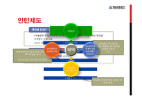 [공기업론] 예금보험공사 입사과정과 업무환경-20