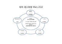 [경영학] 테마 레스토랑 Mars 2112 공간 마케팅-11