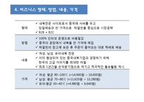 [인터넷 비즈니스] 내복 전문사이트 중국 IT시장 진출 전략-4