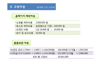 [인터넷 비즈니스] 내복 전문사이트 중국 IT시장 진출 전략-7