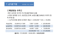 [인터넷 비즈니스] 내복 전문사이트 중국 IT시장 진출 전략-9