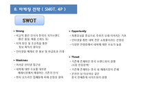 [인터넷 비즈니스] 내복 전문사이트 중국 IT시장 진출 전략-10
