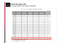 관광법규와 정책-관광객이용시설업-7