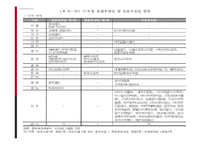 관광법규와 정책-관광객이용시설업-9