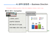 [경영학] 캐쥬얼 이탈리안 레스토랑 `폴주니어` 품질경영 분석-BPR 방법론-8