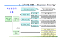 [경영학] 캐쥬얼 이탈리안 레스토랑 `폴주니어` 품질경영 분석-BPR 방법론-12