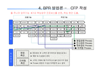 [경영학] 캐쥬얼 이탈리안 레스토랑 `폴주니어` 품질경영 분석-BPR 방법론-14