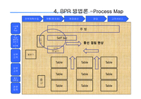 [경영학] 캐쥬얼 이탈리안 레스토랑 `폴주니어` 품질경영 분석-BPR 방법론-15