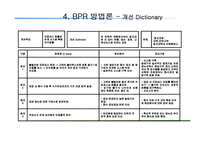 [경영학] 캐쥬얼 이탈리안 레스토랑 `폴주니어` 품질경영 분석-BPR 방법론-16