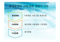 [환경경제학] 친환경 기업 BASF 바스프의 친환경 경영-4