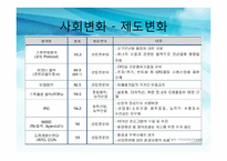 [환경경제학] 친환경 기업 BASF 바스프의 친환경 경영-7