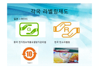 [환경경제학] 친환경 기업 BASF 바스프의 친환경 경영-9