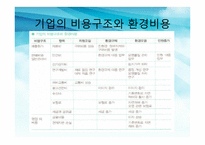 [환경경제학] 친환경 기업 BASF 바스프의 친환경 경영-10