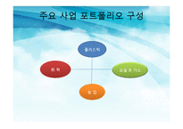 [환경경제학] 친환경 기업 BASF 바스프의 친환경 경영-19