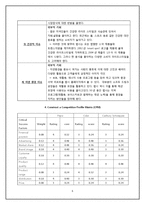 [경영전략] 펩시코(PepsiCo)의 Case Study-6