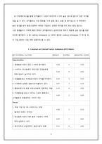 [경영전략] 펩시코(PepsiCo)의 Case Study-9
