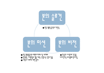 [외식경영학] 프랜차이즈 `본죽` 분석-5