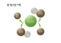 [외식경영학] 프랜차이즈 `본죽` 분석-13
