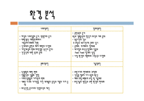 [외식경영학] 프랜차이즈 `본죽` 분석-18