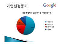[조직행동론] 구글의 동기부여정책-3