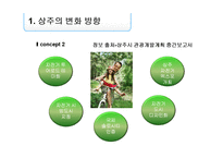 [이벤트정보론] 농촌 마케팅-경북 상주시를 중심으로-20