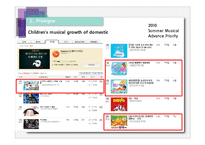 어린이 뮤지컬 포켓몬스터 4D뮤지컬 기획안(영문)-8