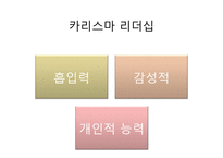 [리더십론] 리더십 사례 분석(카리스마, 변혁적, 자기희생, 셀프, 플로워십)-4