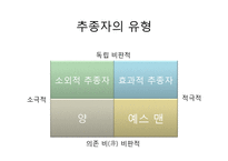 [리더십론] 리더십 사례 분석(카리스마, 변혁적, 자기희생, 셀프, 플로워십)-12