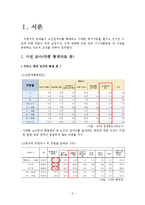 [노인복지론] 시니어클럽 노인복지사업 조사-2