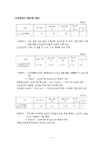 [노인복지론] 시니어클럽 노인복지사업 조사-5