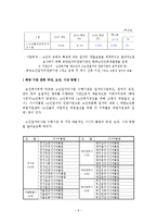 [노인복지론] 시니어클럽 노인복지사업 조사-6