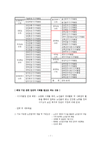 [노인복지론] 시니어클럽 노인복지사업 조사-7