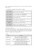 [언론문화론] 방송이 우리나라 문화에 미친 영향-3