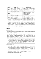 [뉴미디어와 정보사회] 뉴미디어(인터넷) 속 집단극화-4