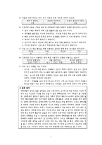[뉴미디어와 정보사회] 뉴미디어(인터넷) 속 집단극화-7