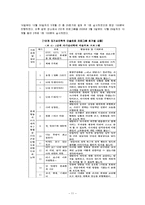 [사회복지] 성격장애의 정의, 원인, 하위유형과 정신보건 사회복지 실천사례-11