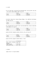 [조사방법론] 연예인 병역비리 실태와 해결방법-6