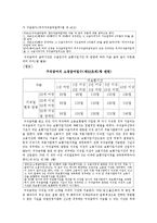 [사회복지법제론] 고용보험법-9