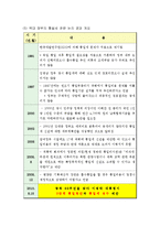 통일세에 대한 찬반논란-20