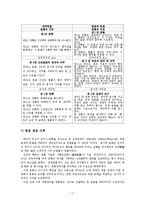 [일본사] 역사콘텐츠-근대 일본의 성립과 명치유신-17