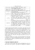 [행정학] 각료 이사회(The Council of Ministers)-15
